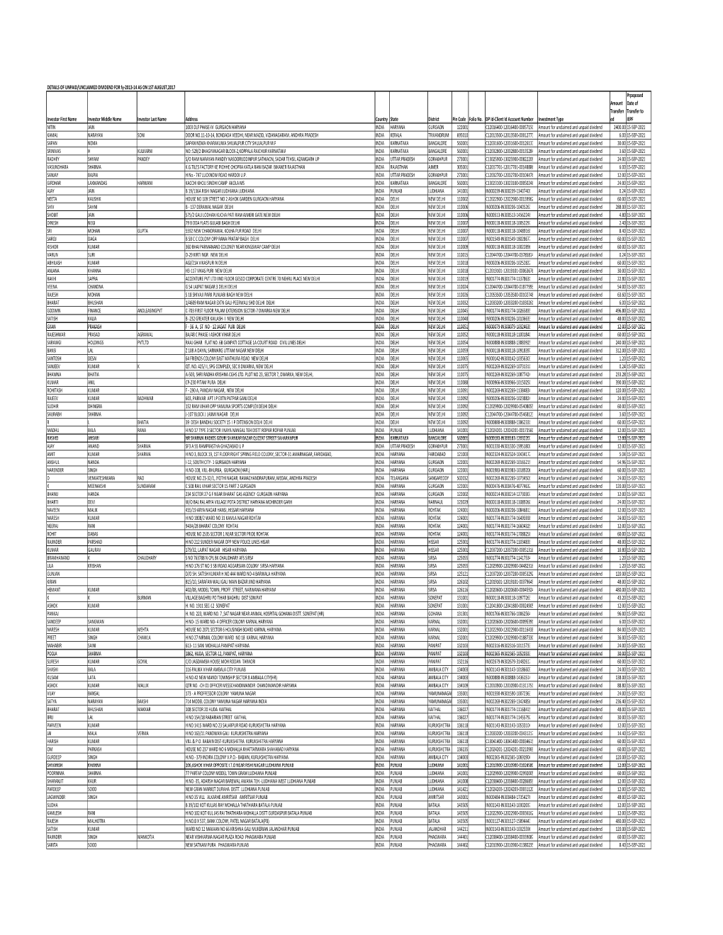 New Microsoft Office Excel Worksheet.Xlsx