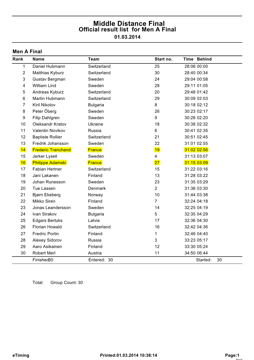 Middle Distance Final Official Result List for Men a Final 01.03.2014