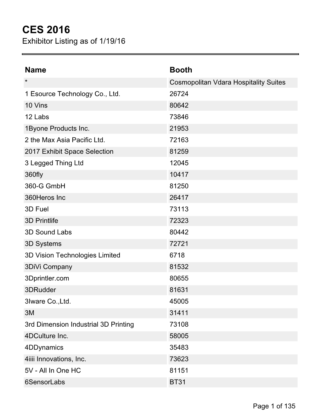 CES 2016 Exhibitor Listing As of 1/19/16