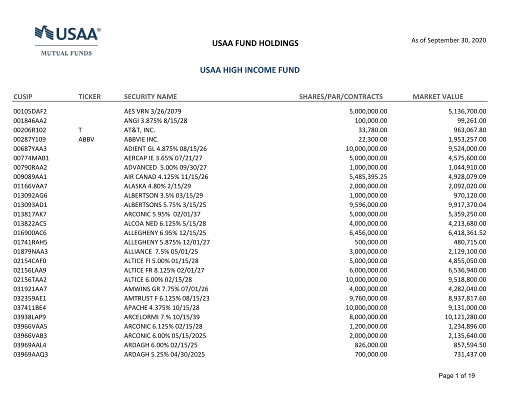 Usaa Fund Holdings Usaa High Income Fund