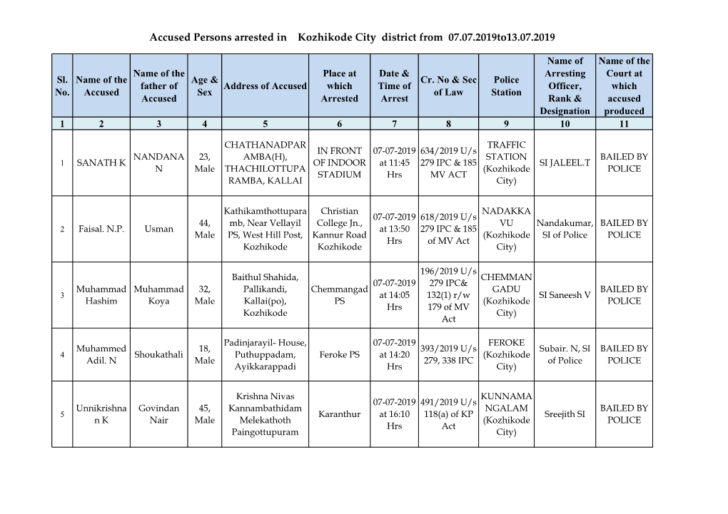 Accused Persons Arrested in Kozhikode City District from 07.07.2019To13.07.2019