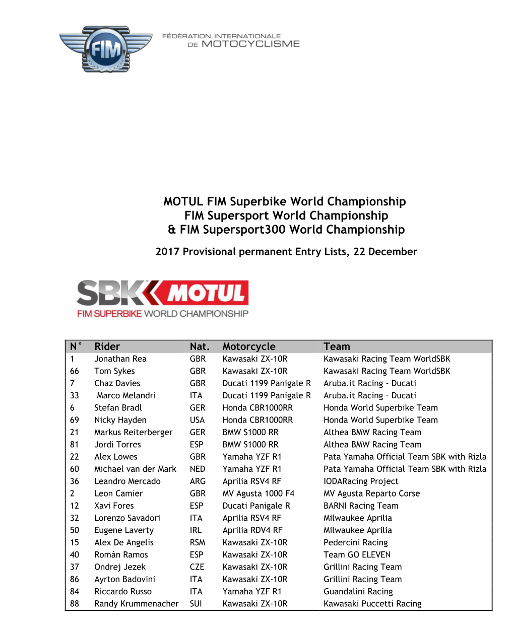 PRESS RELEASE MOTUL FIM Superbike World Championship FIM Supersport World Championship & FIM Supersport300 World Championshi