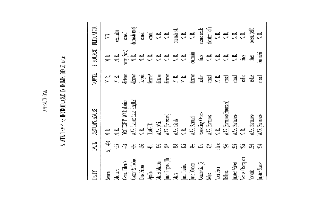 STATE TEMPLES INTRODUCED in ROME, 509-55 B.C.E