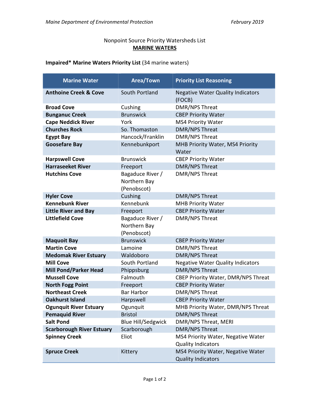 Nonpoint Source Priority Watersheds List MARINE WATERS