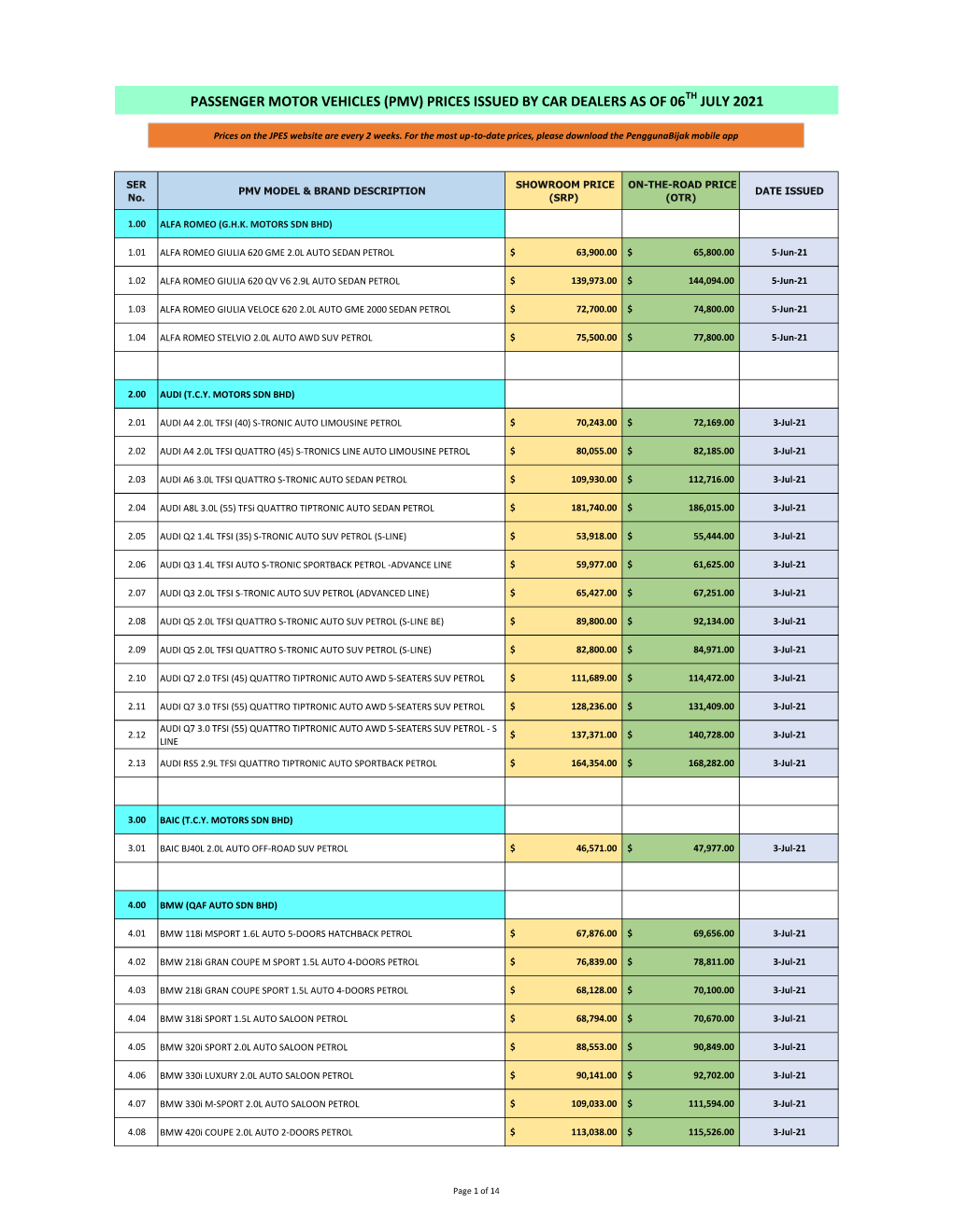 (Pmv) Prices Issued by Car Dealers As of 06Th July 2021