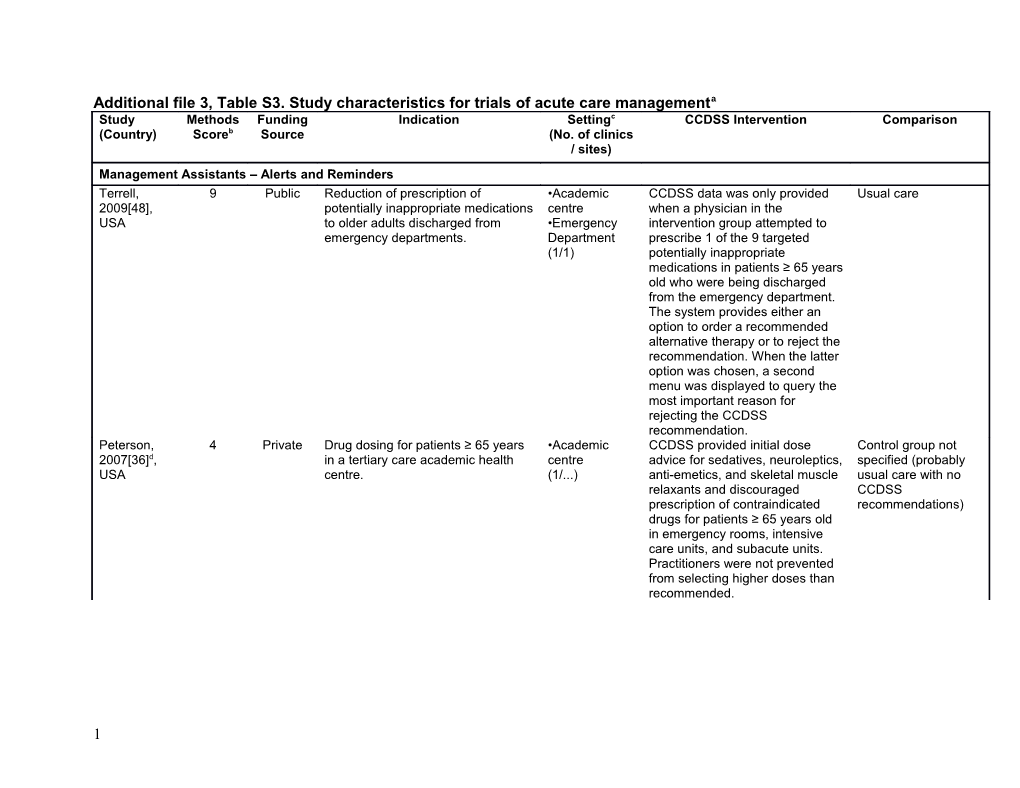 Additional File 3, Table S3. Study Characteristics for Trials of Acute Care Managementa