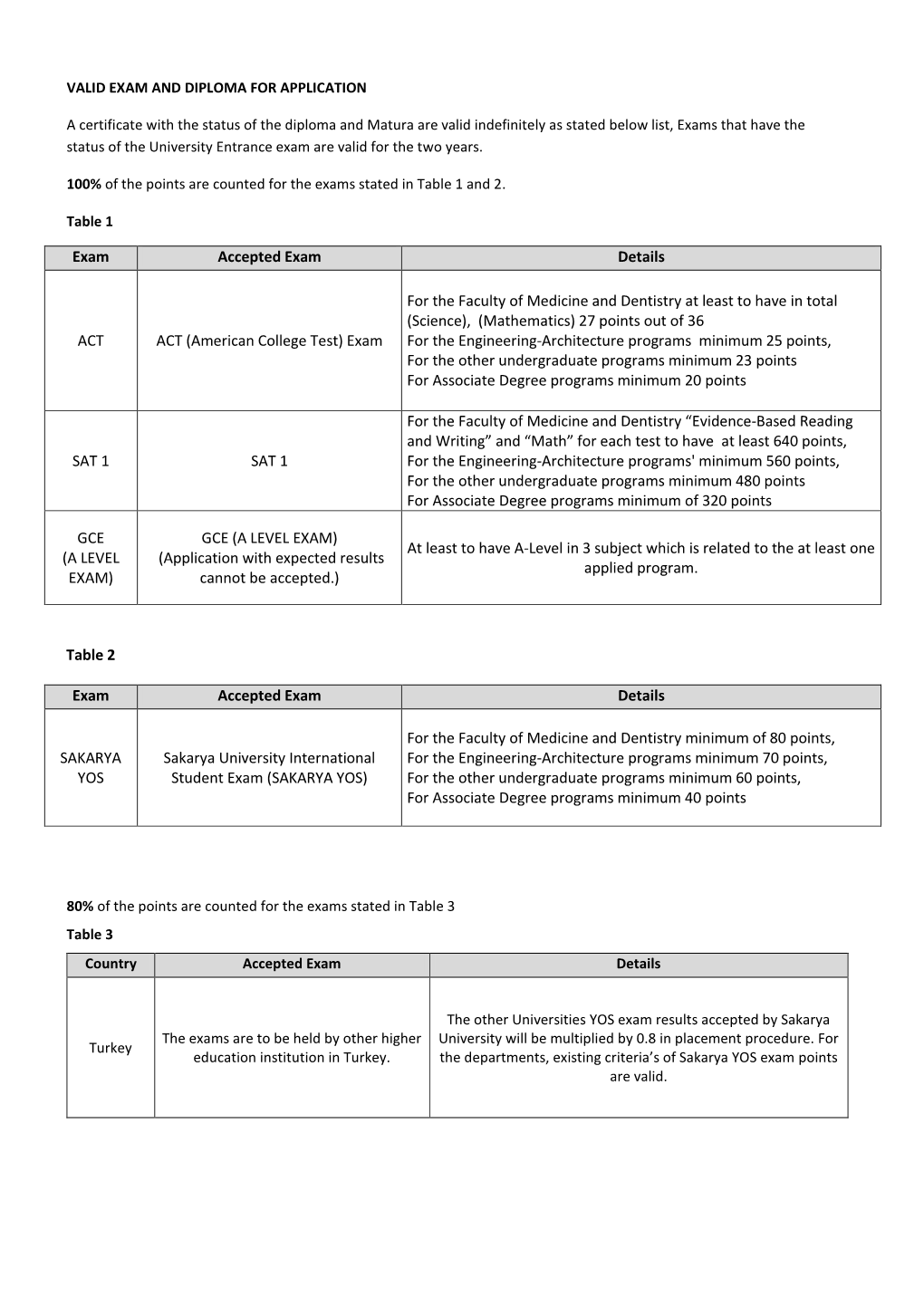 Exam Accepted Exam Details ACT ACT (American College Test) Exam