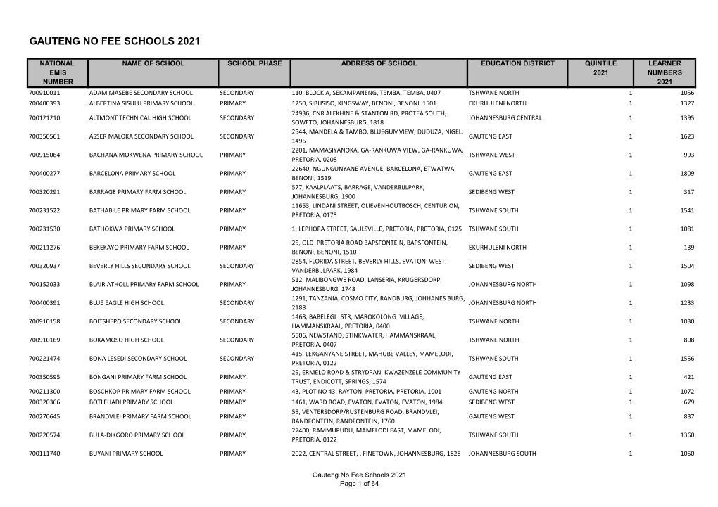 Gauteng No Fee Schools 2021