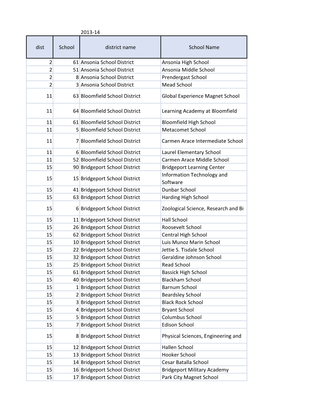 2013-14 Dist School District Name School Name 2 61 Ansonia School