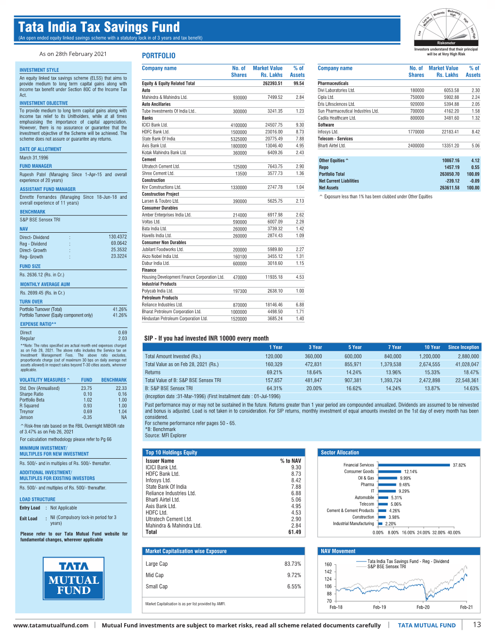 Inner 13 India Tax Savings Fund