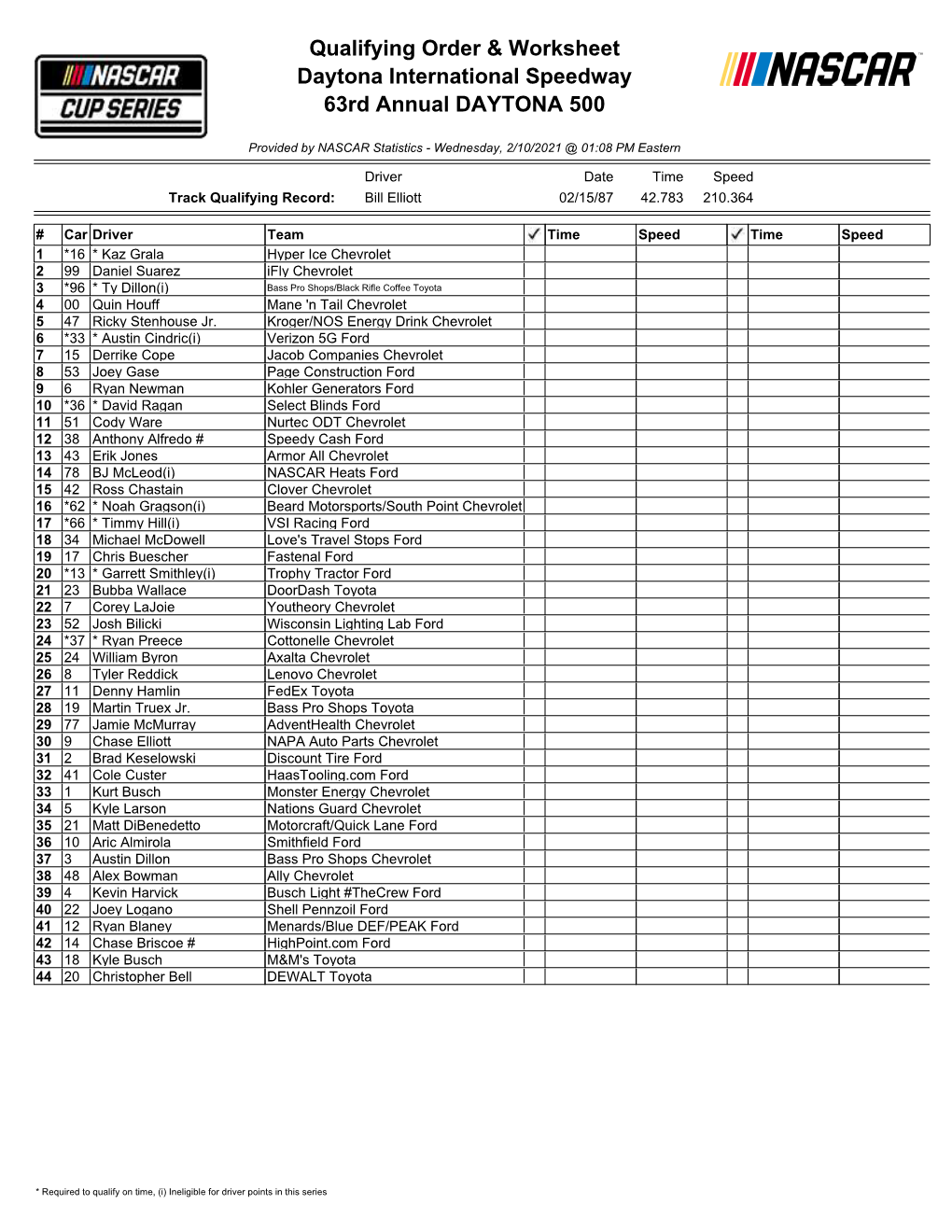 Daytona 500 Qualifying Order