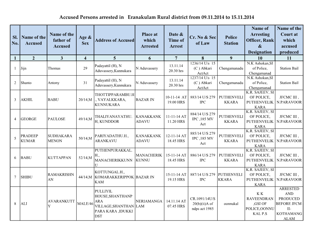 Accused Persons Arrested in Eranakulam Rural District from 09.11.2014 to 15.11.2014