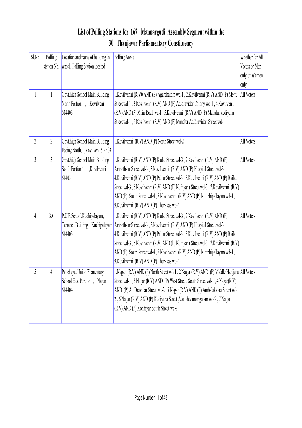 List of Polling Stations for 167 Mannargudi Assembly Segment