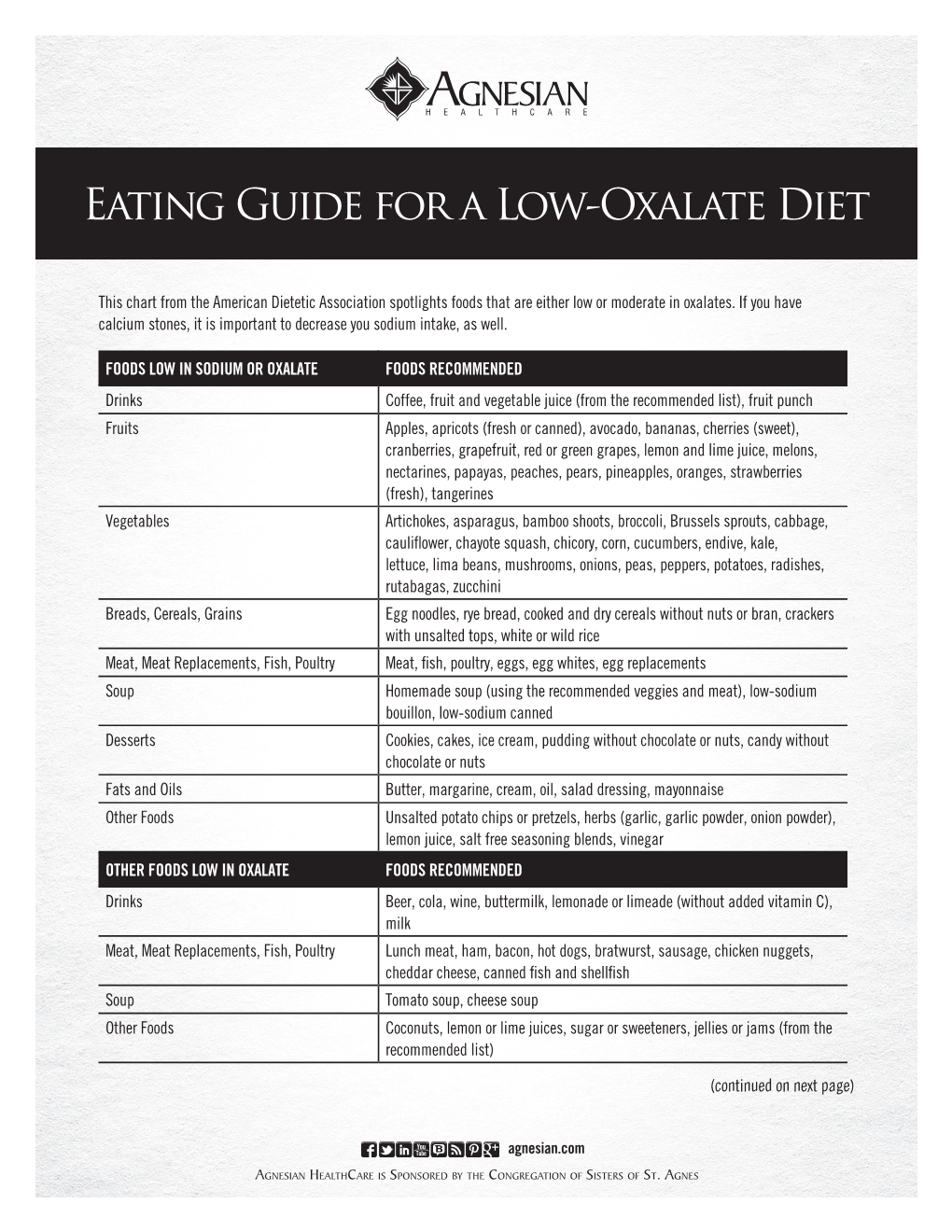 Eating Guide for a Low-Oxalate Diet