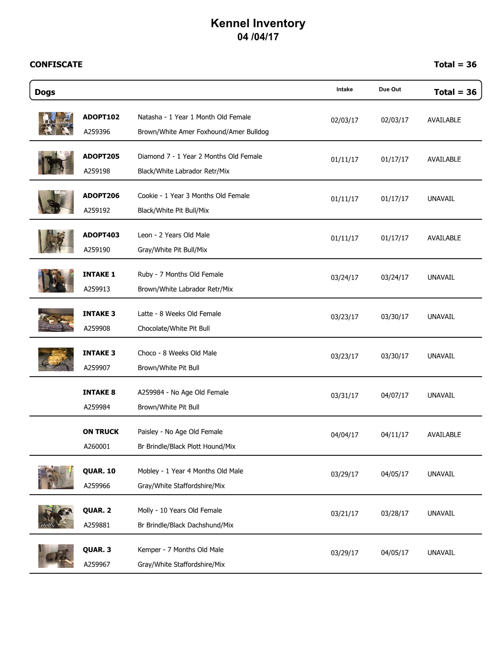 Kennel Inventory 04 /04/17