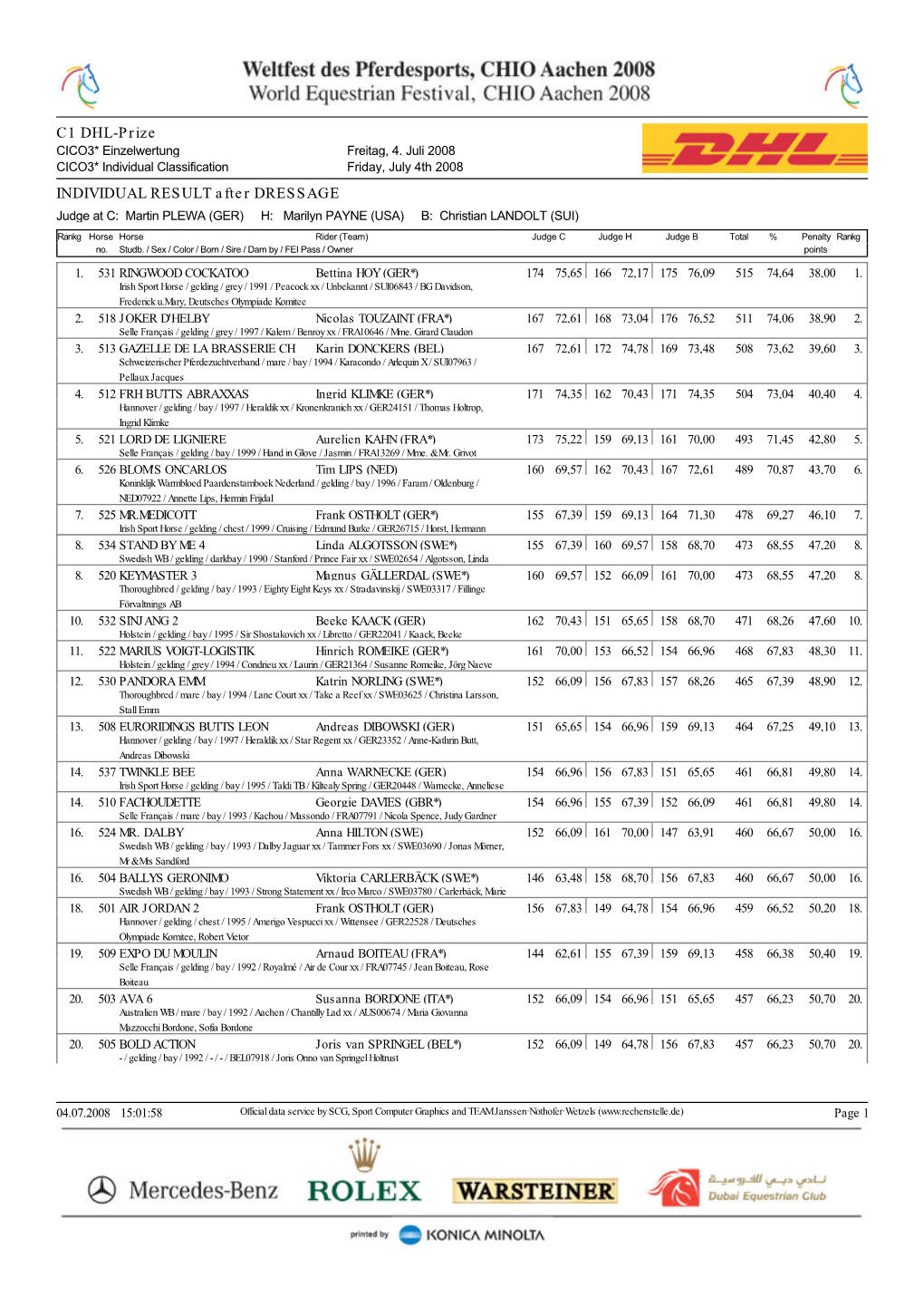 C1 DHL-Prize INDIVIDUAL RESULT After DRESSAGE