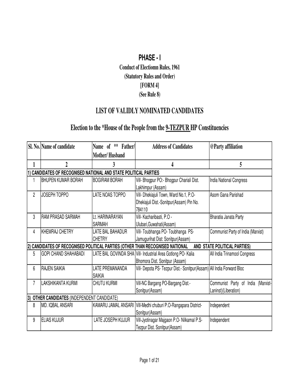 List of Validly Nominated Candidate Phase