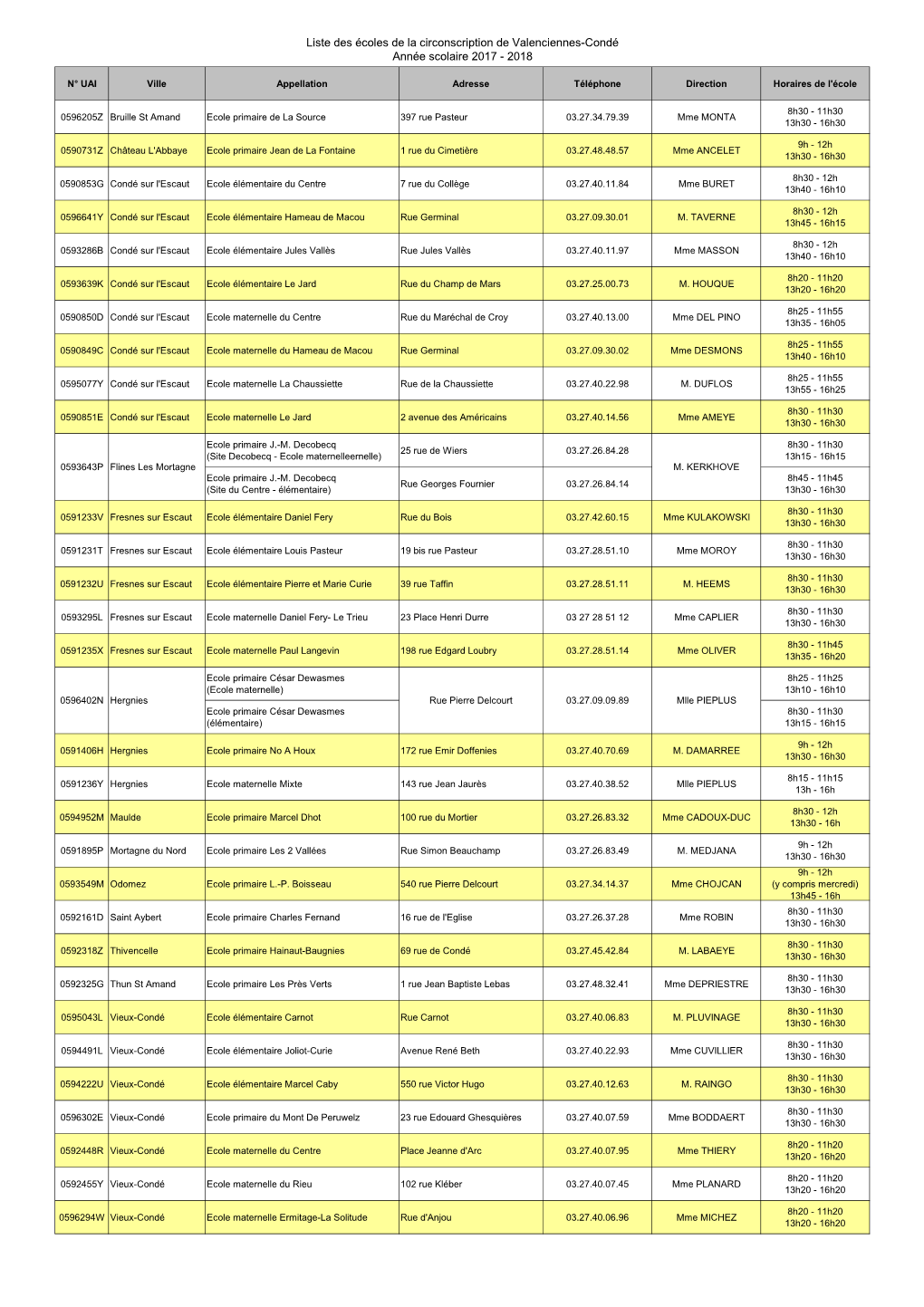 Liste Écoles 2017-2018