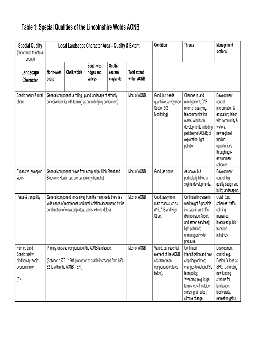 Table 1: Special Qualities of the Lincolnshire Wolds AONB