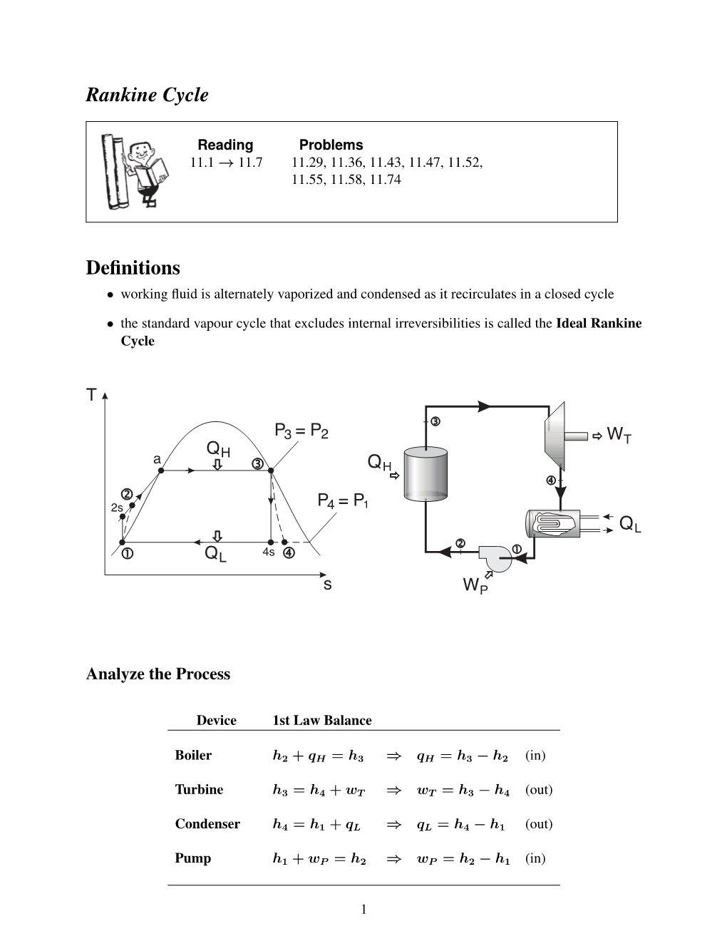 Rankine Cycle Definitions