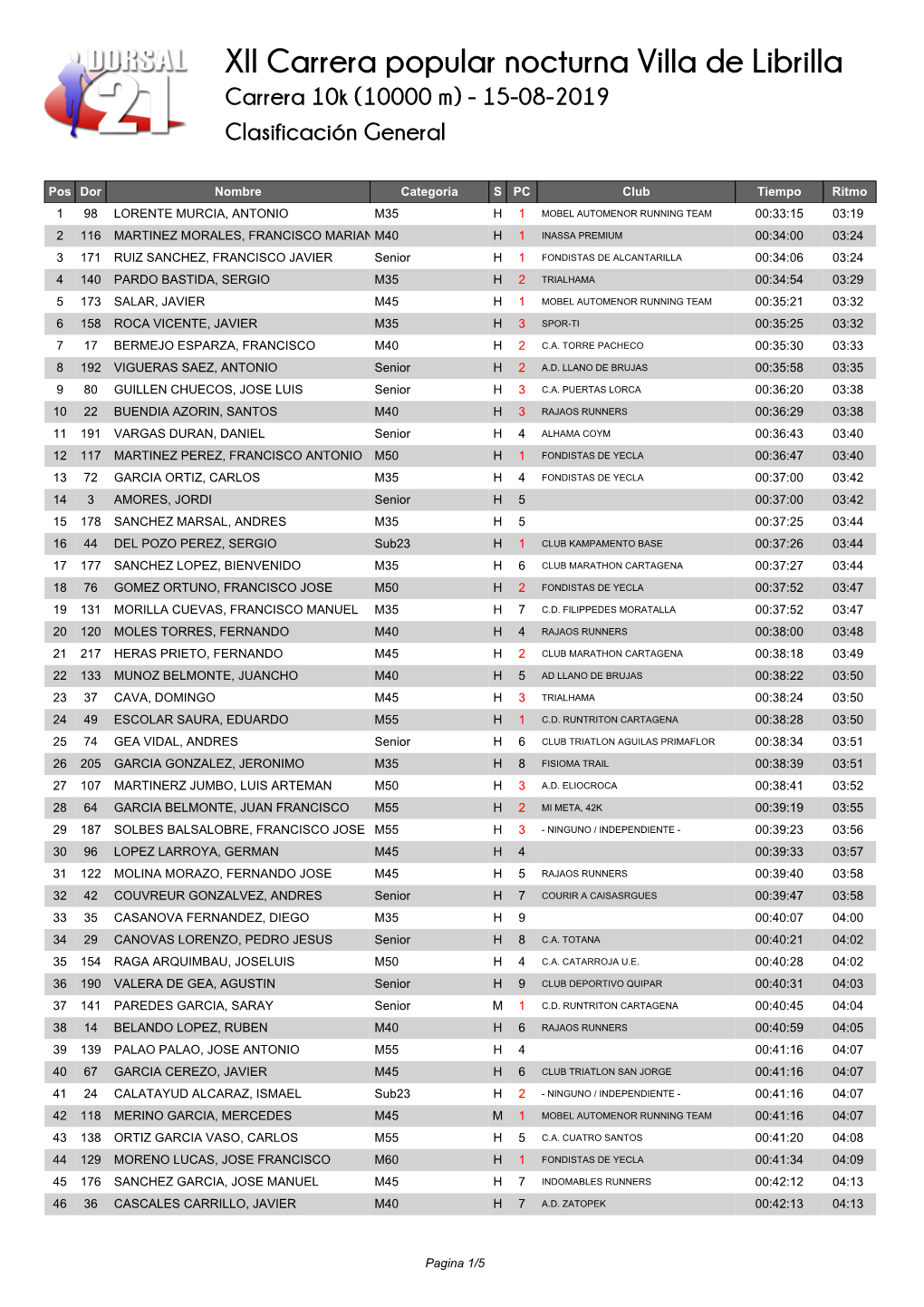 XII Carrera Popular Nocturna Villa De Librilla Carrera 10K (10000 M) - 15-08-2019 Clasificación General