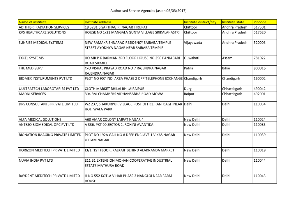 Authorised Service Agencies (As on 06/03/2017)