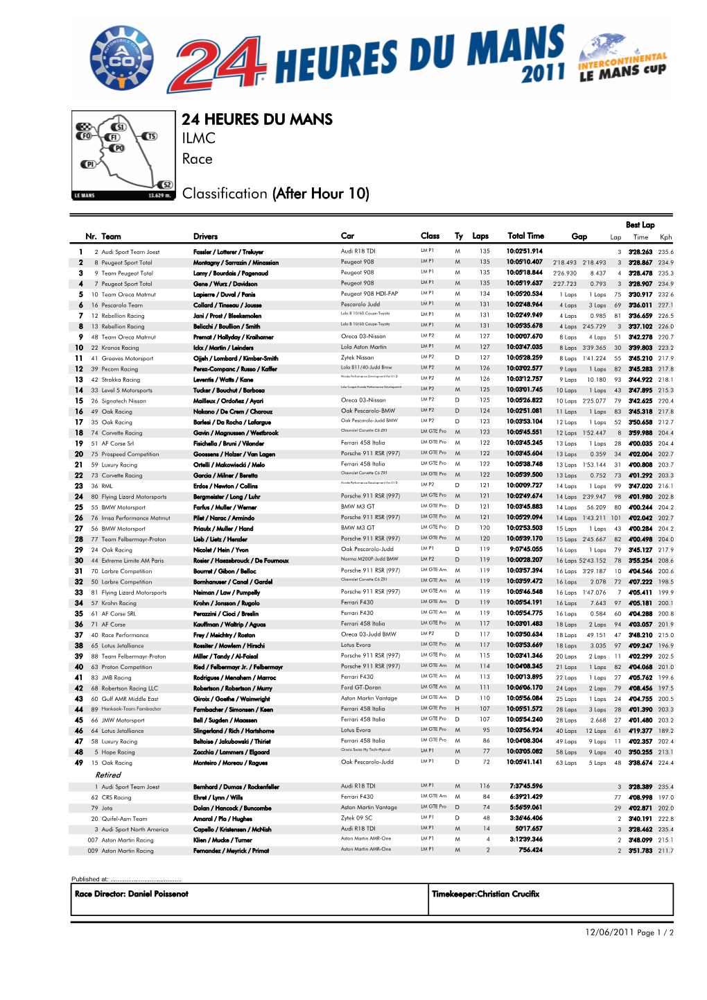 Race ILMC 24 HEURES DU MANS Classification