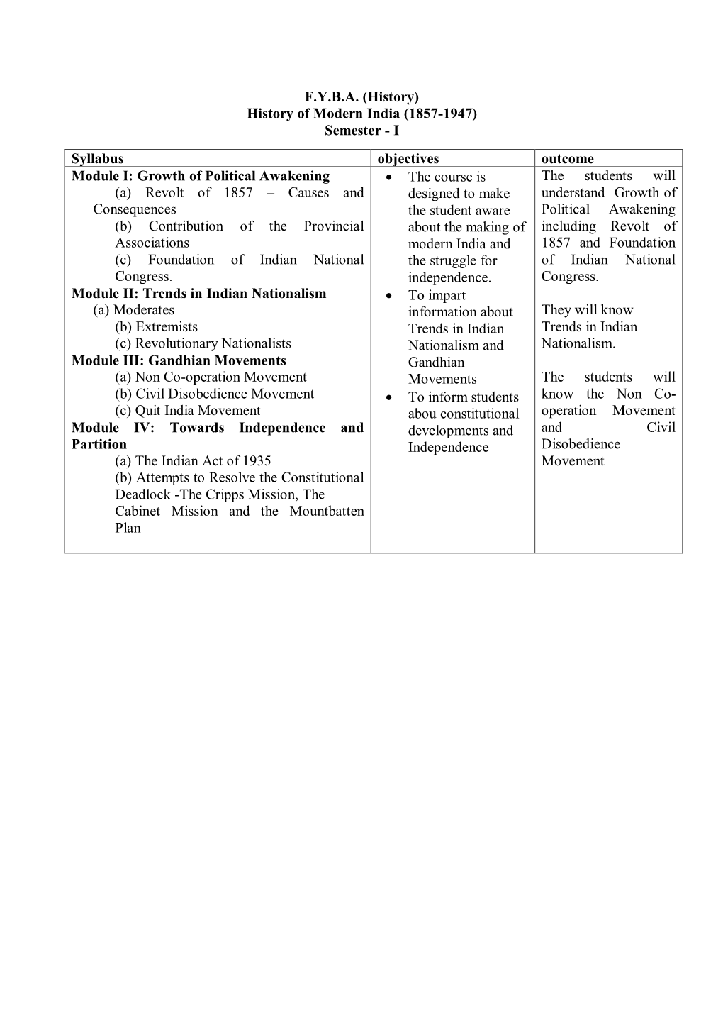 History of Modern India (1857-1947) Semester