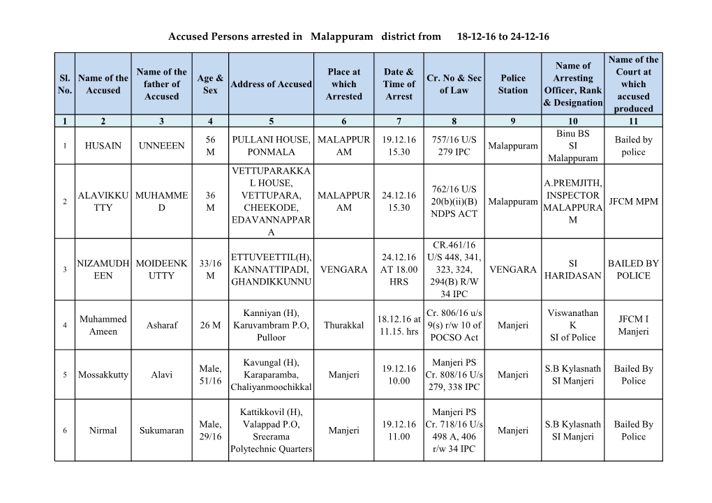 Accused Persons Arrested in Malappuram District from 18-12-16 to 24-12-16