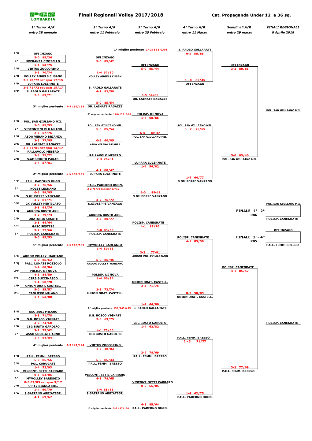 Finali Regionali Volley 2017/2018 Cat