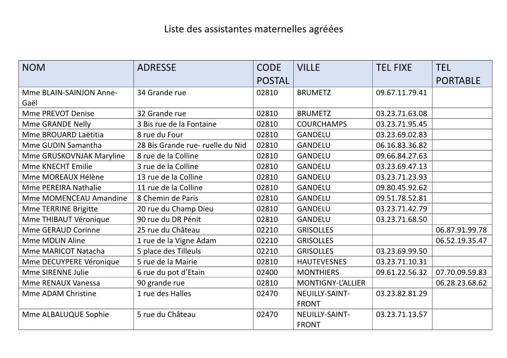 Liste Des Assistantes Maternelles Agréées NOM ADRESSE CODE