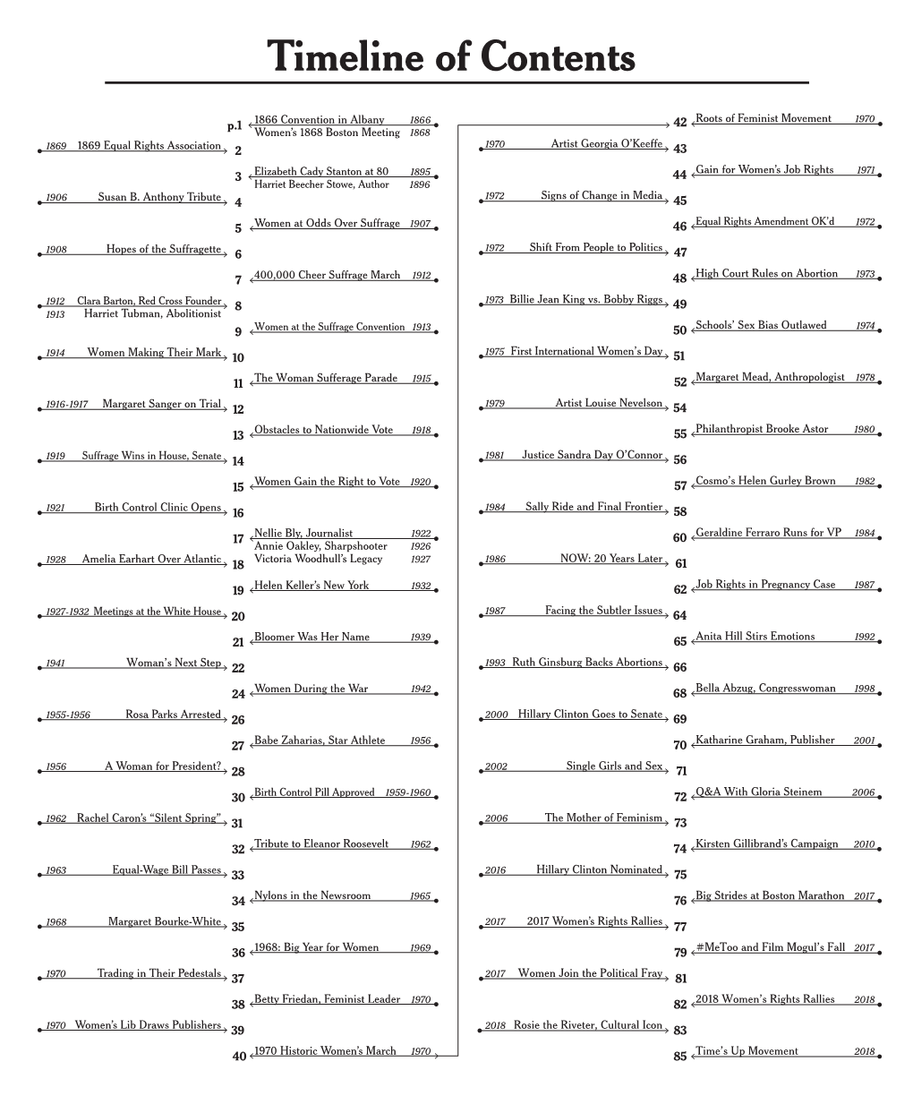 Timeline of Contents