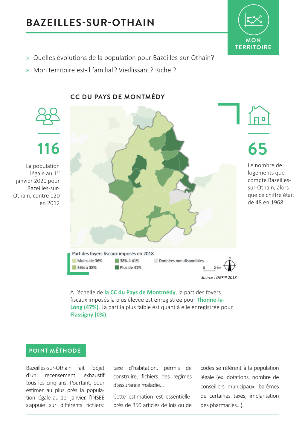 Bazeilles-Sur-Othain