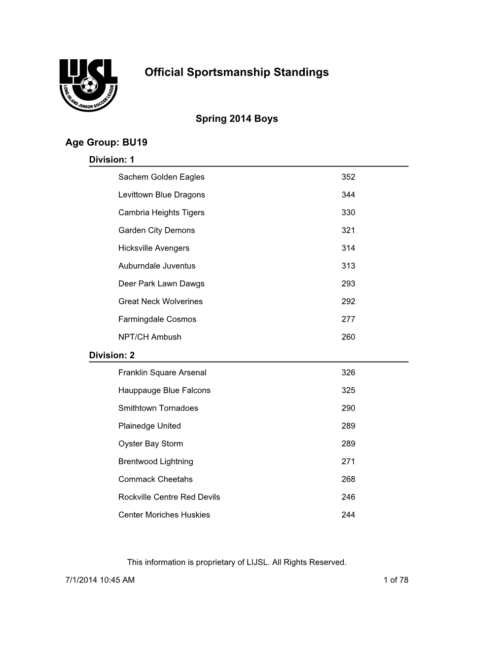 2014 Spring Sportsmanship Awards