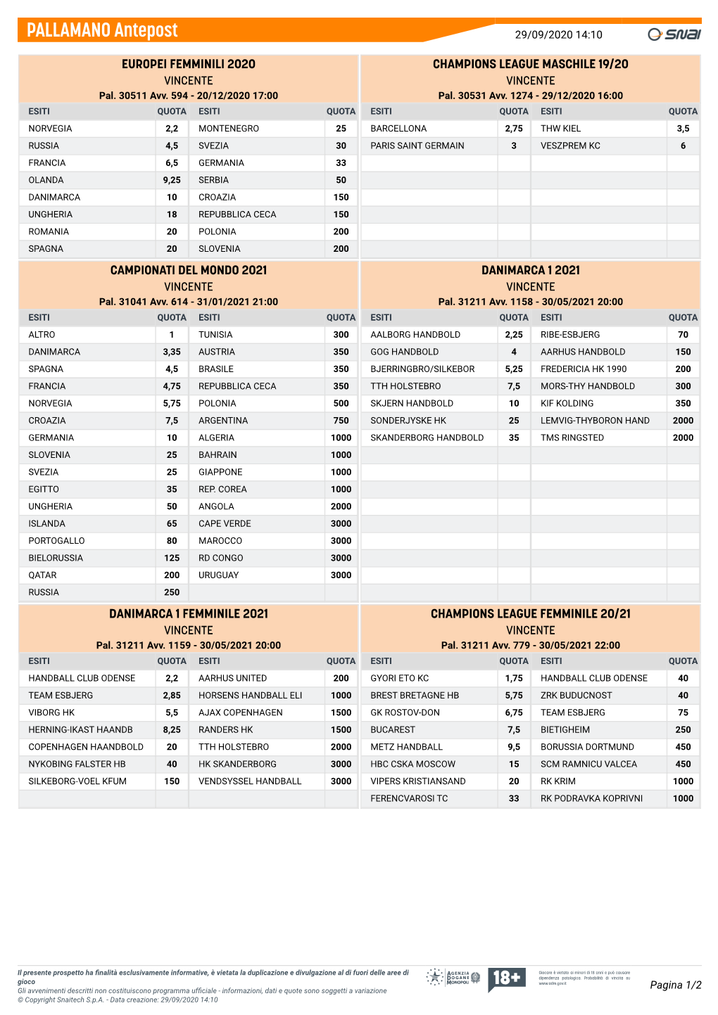 PALLAMANO Antepost 29/09/2020 14:10