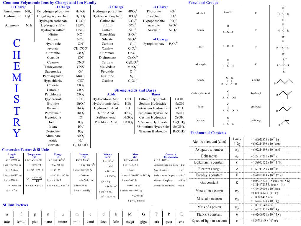 Everything Chemistry Poster