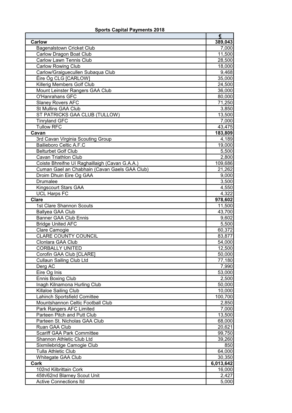 Grid Export Data