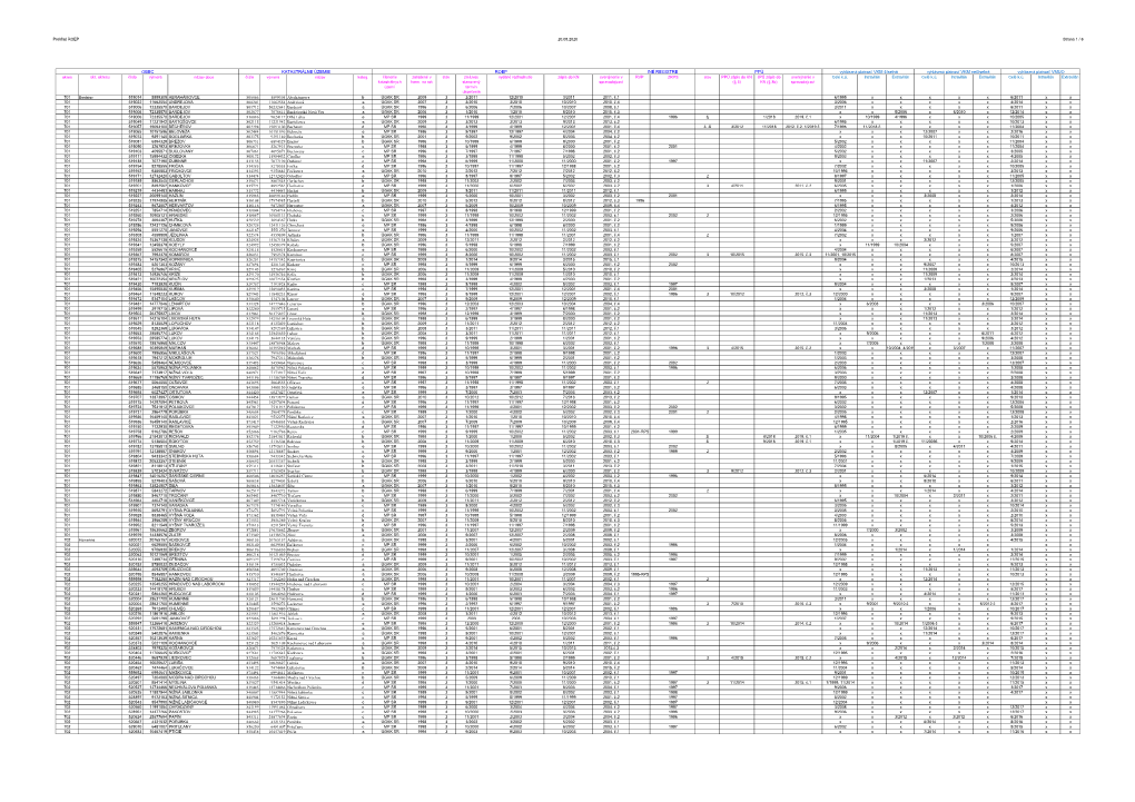 Prehľad ROEP 20.08.2020 Strana 1 / 6 Okres Skr. Okresu Číslo Výmera