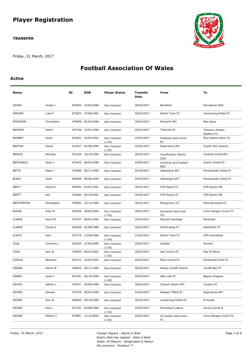 Player Registration Football Association of Wales