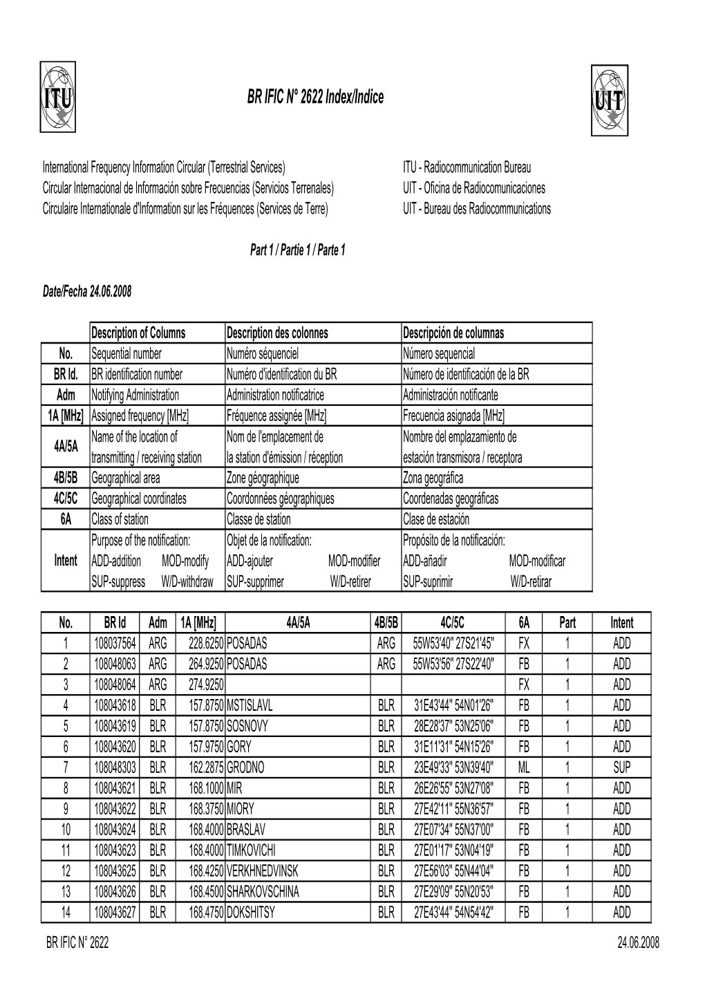 BR IFIC N° 2622 Index/Indice