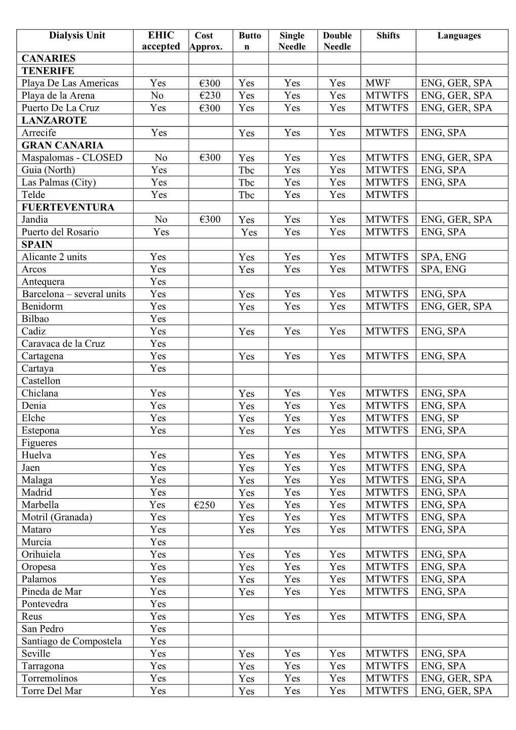 Dialysis Unit EHIC Cost Butto Single Double Shifts Languages Accepted Approx