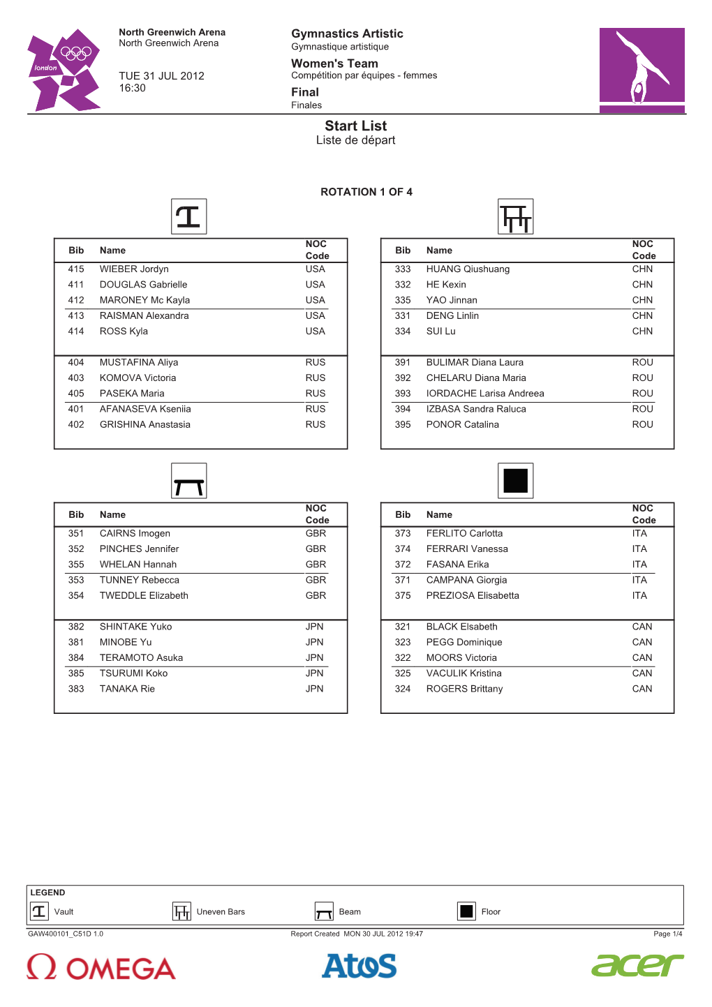 Start List Liste De Départ