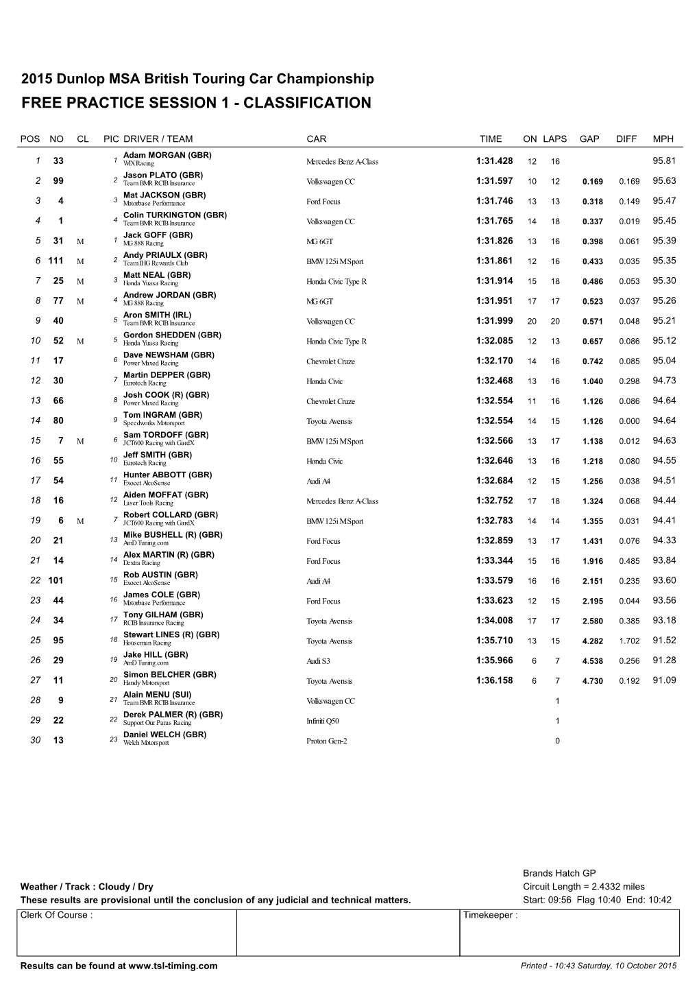 Free Practice Session 1 - Classification