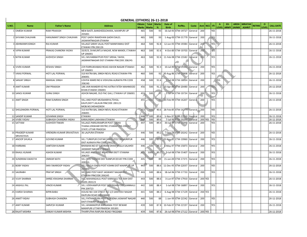 (OTHERS) 26-11-2018 Obtain Total Marks Date of a EX- ARDH MRATAK O S.NO