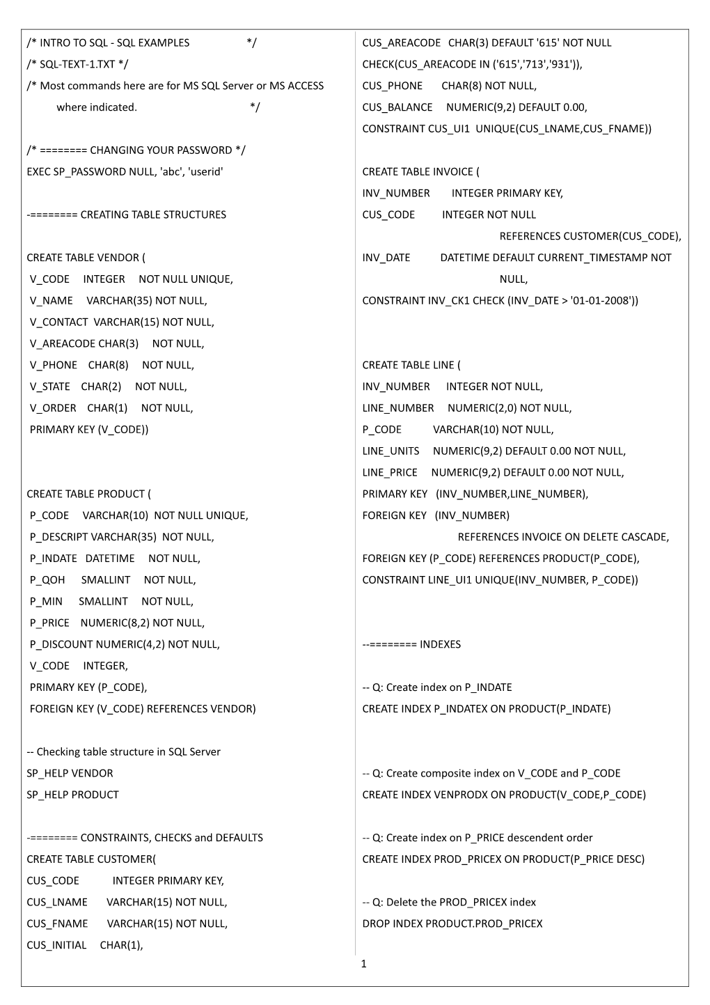 * Intro to Sql - Sql Examples *