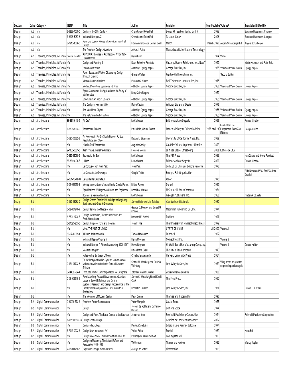 Section Cube #Category ISBN* Title Author Publisher Year