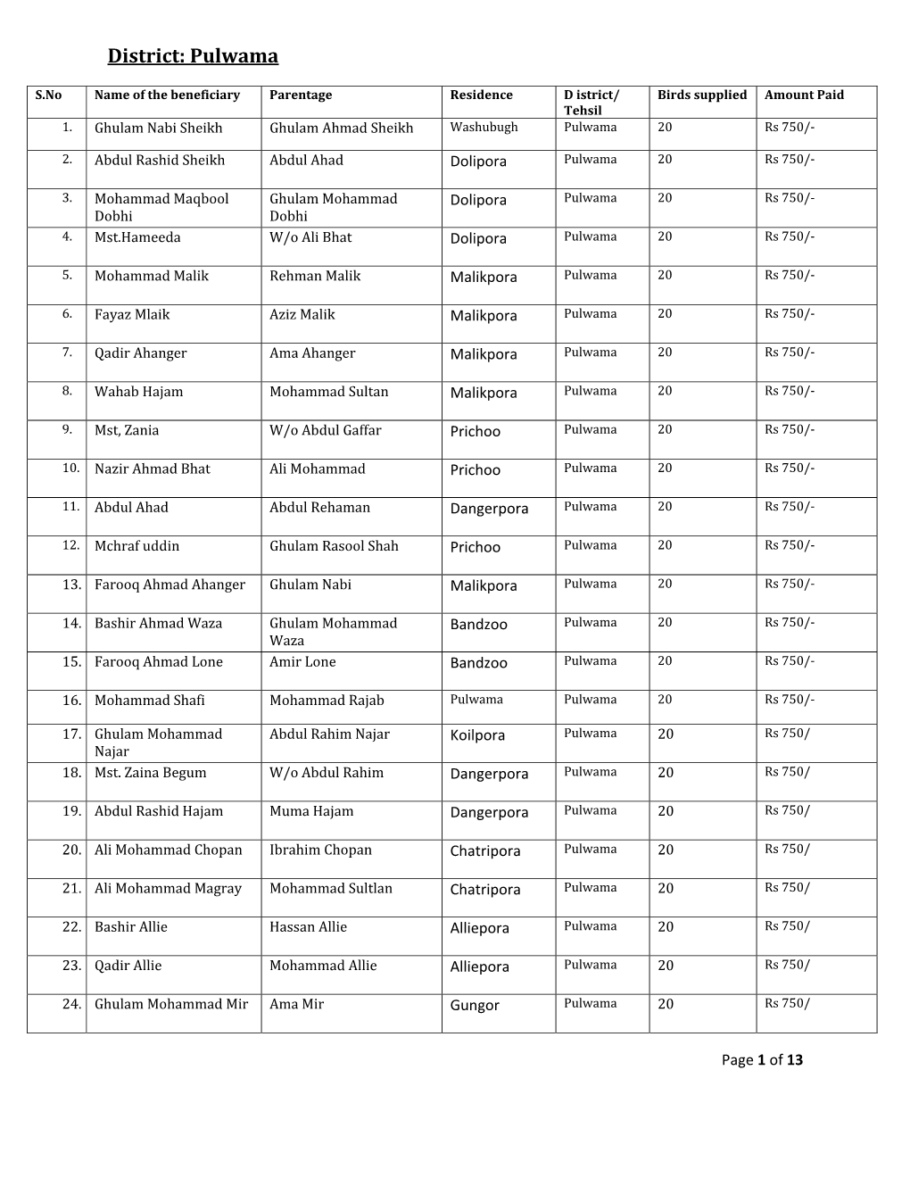 District: Pulwama