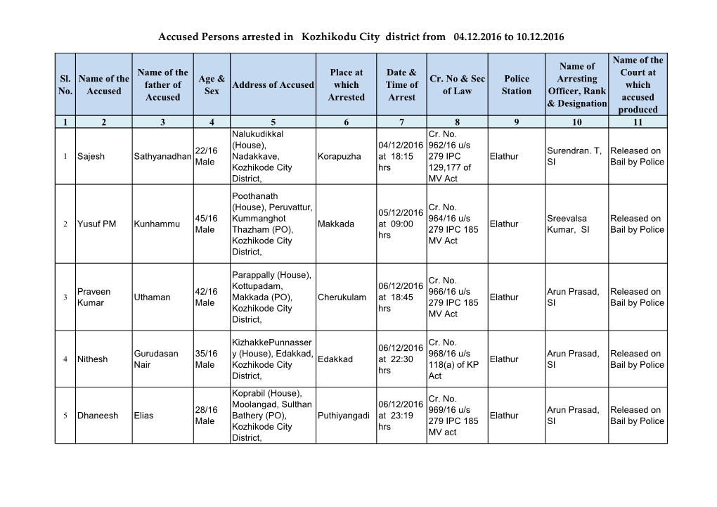 Accused Persons Arrested in Kozhikodu City District from 04.12.2016 to 10.12.2016