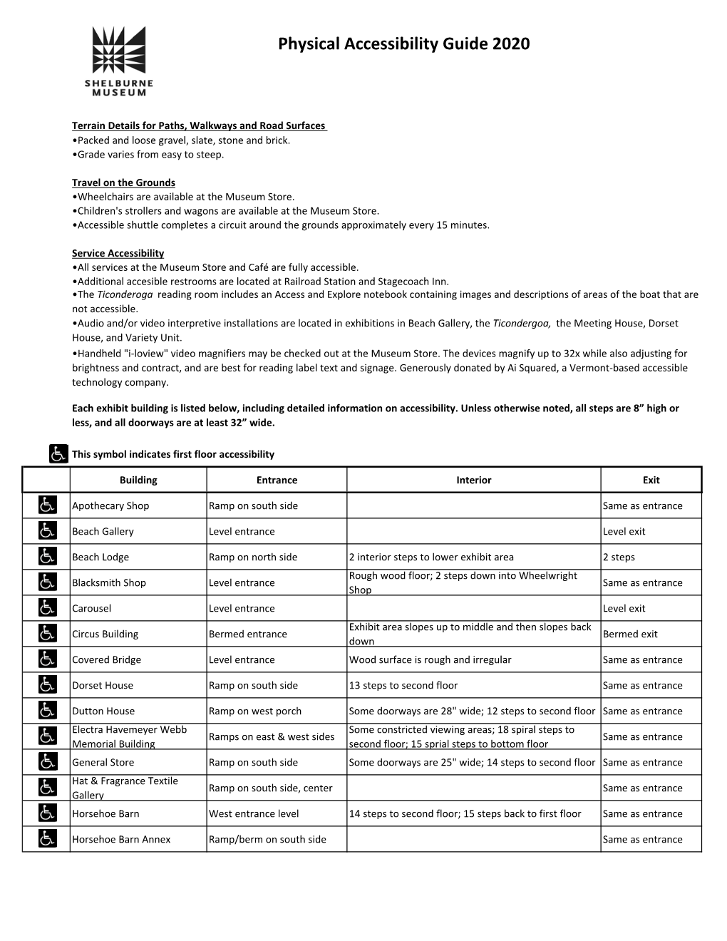 Physical Accessibility Guide 2020