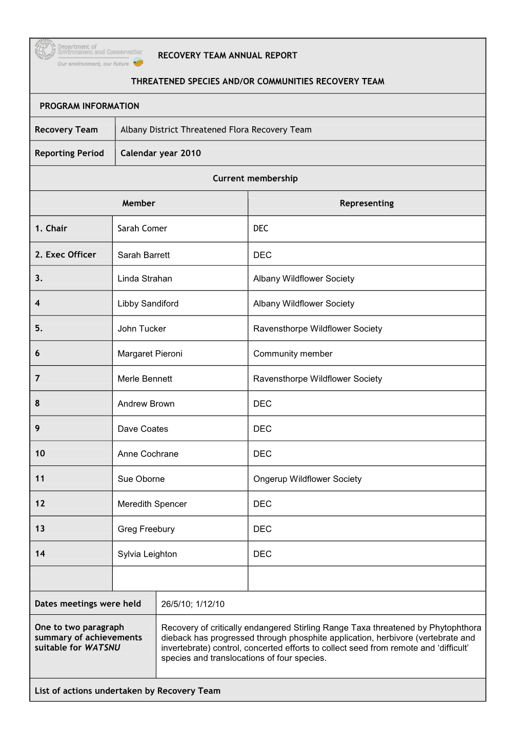Recovery Team Annual Report Threatened Species